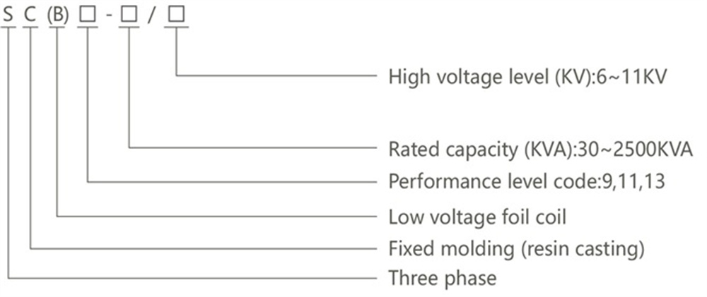 product description01